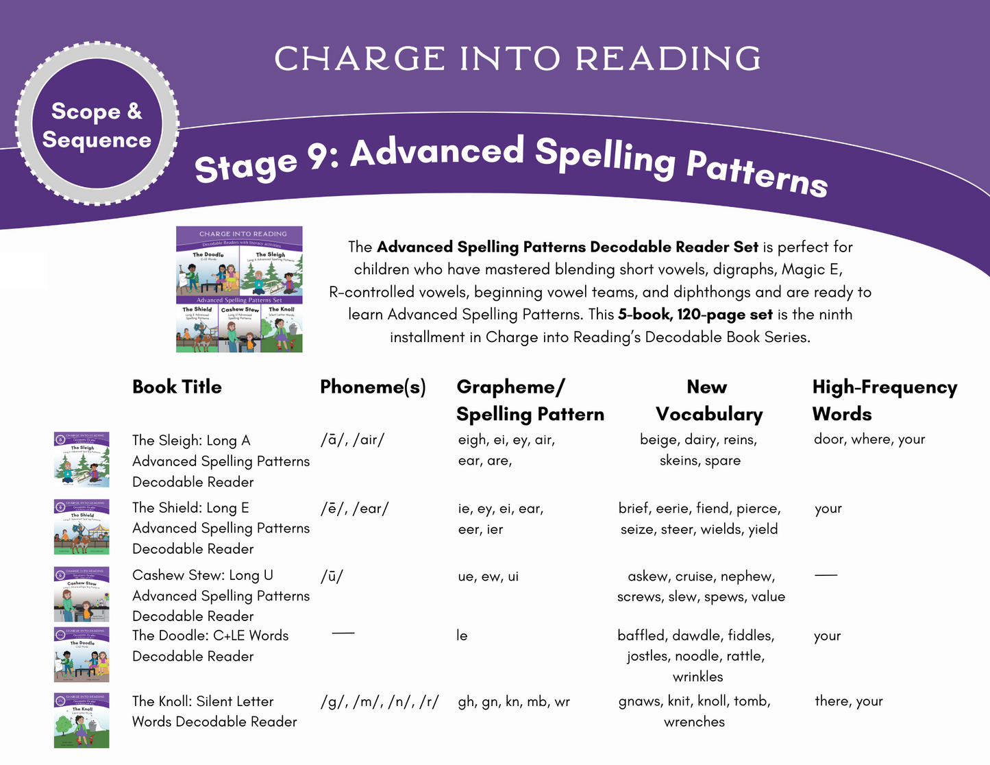 Stage 9: Advanced Spelling Patterns Decodable Reader Set