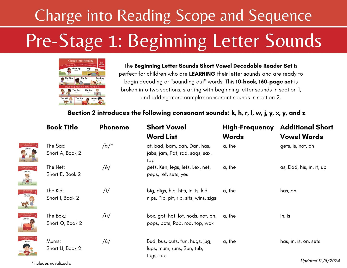 Page 2 of pre-stage 1 of charge into reading scope and sequence.