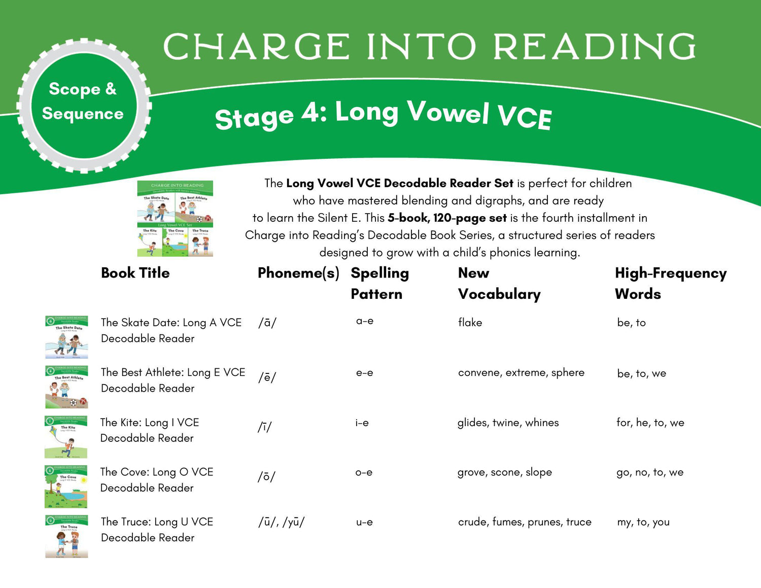 The scope and sequence for stage 4 of the Charge into Reading Decodable Reading System: Long Vowel VCE