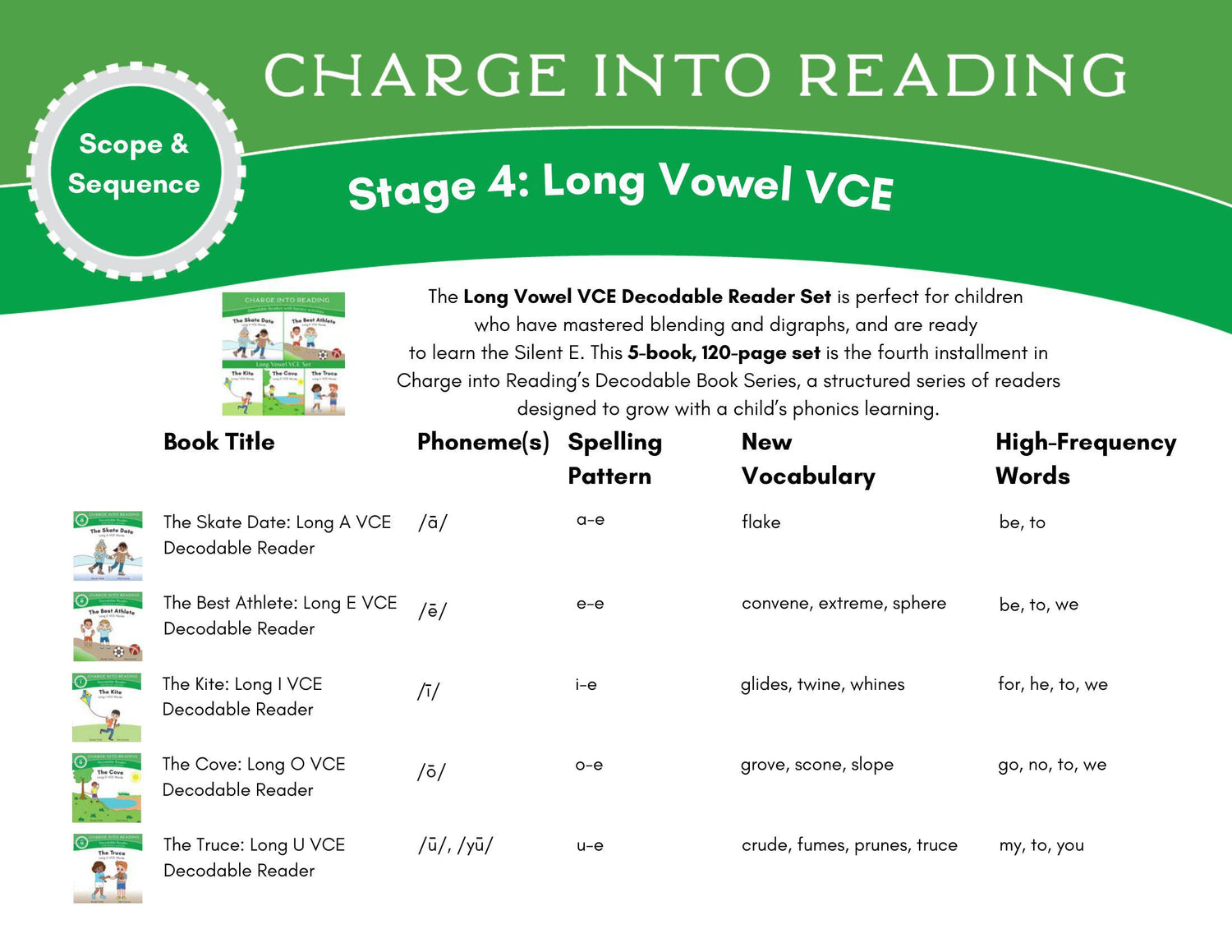 The scope and sequence for stage 4 of the Charge into Reading Decodable Reading System: Long Vowel VCE