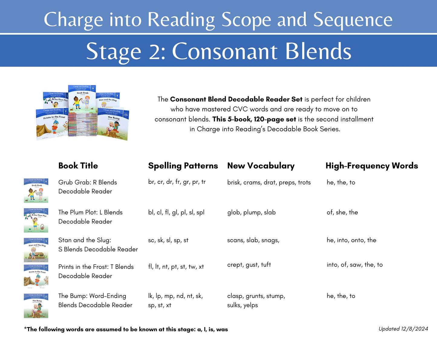 Stage 2: Consonant Blends Decodable Reader Set