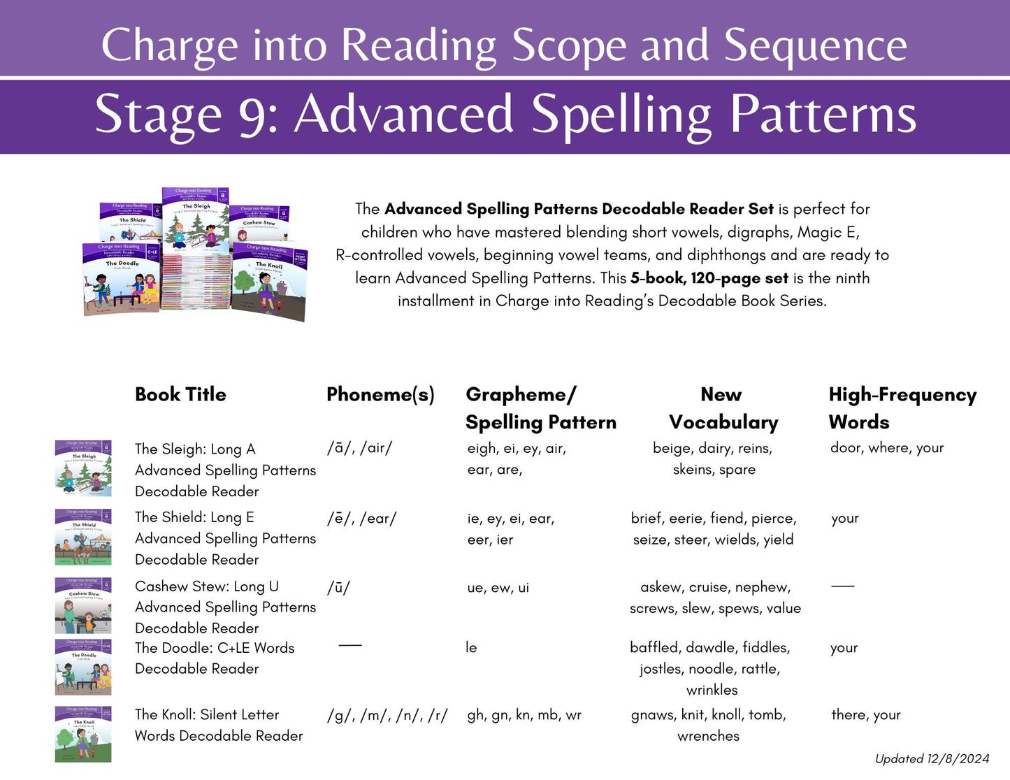 Stage 9: Advanced Spelling Patterns Decodable Reader Set