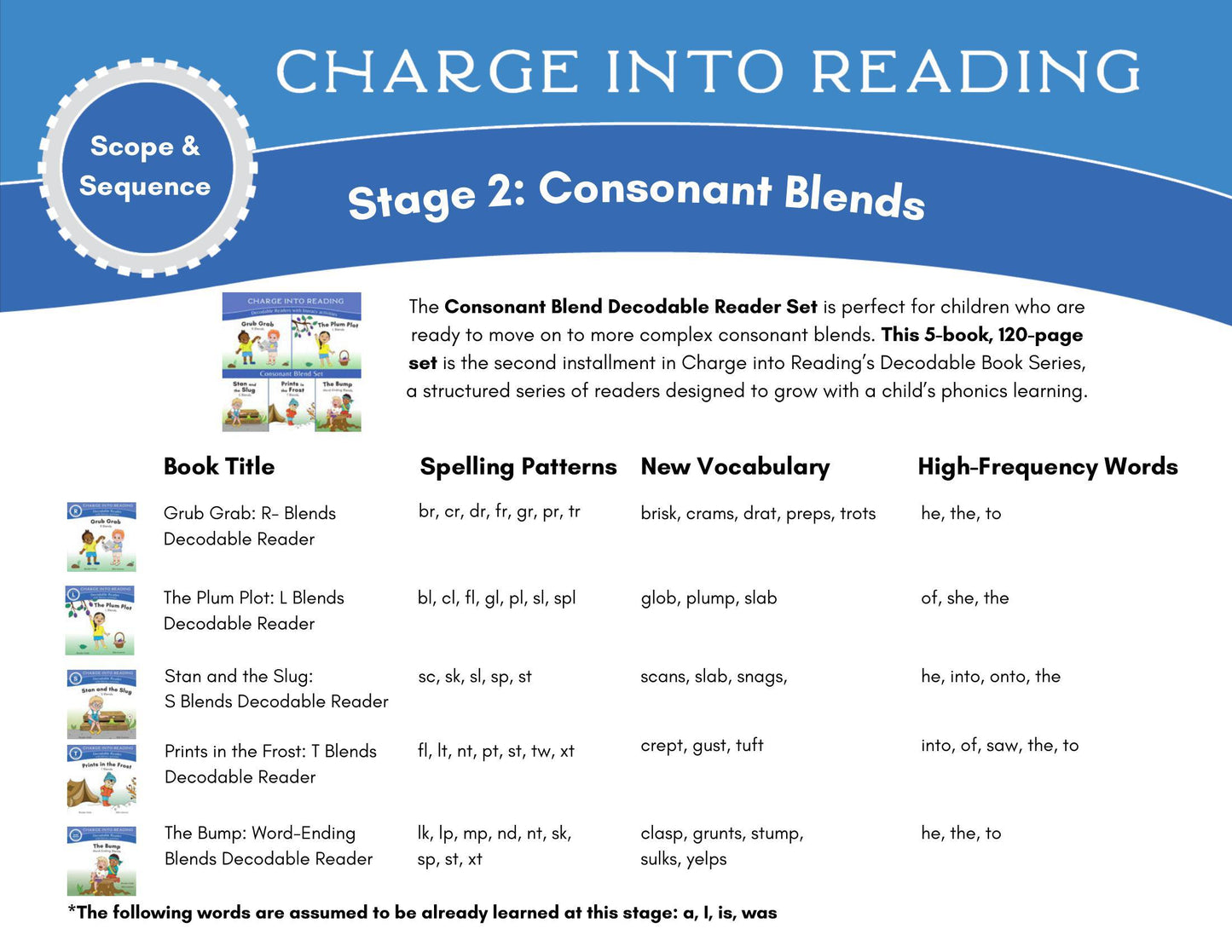 Stage 2: Consonant Blends Decodable Reader Set
