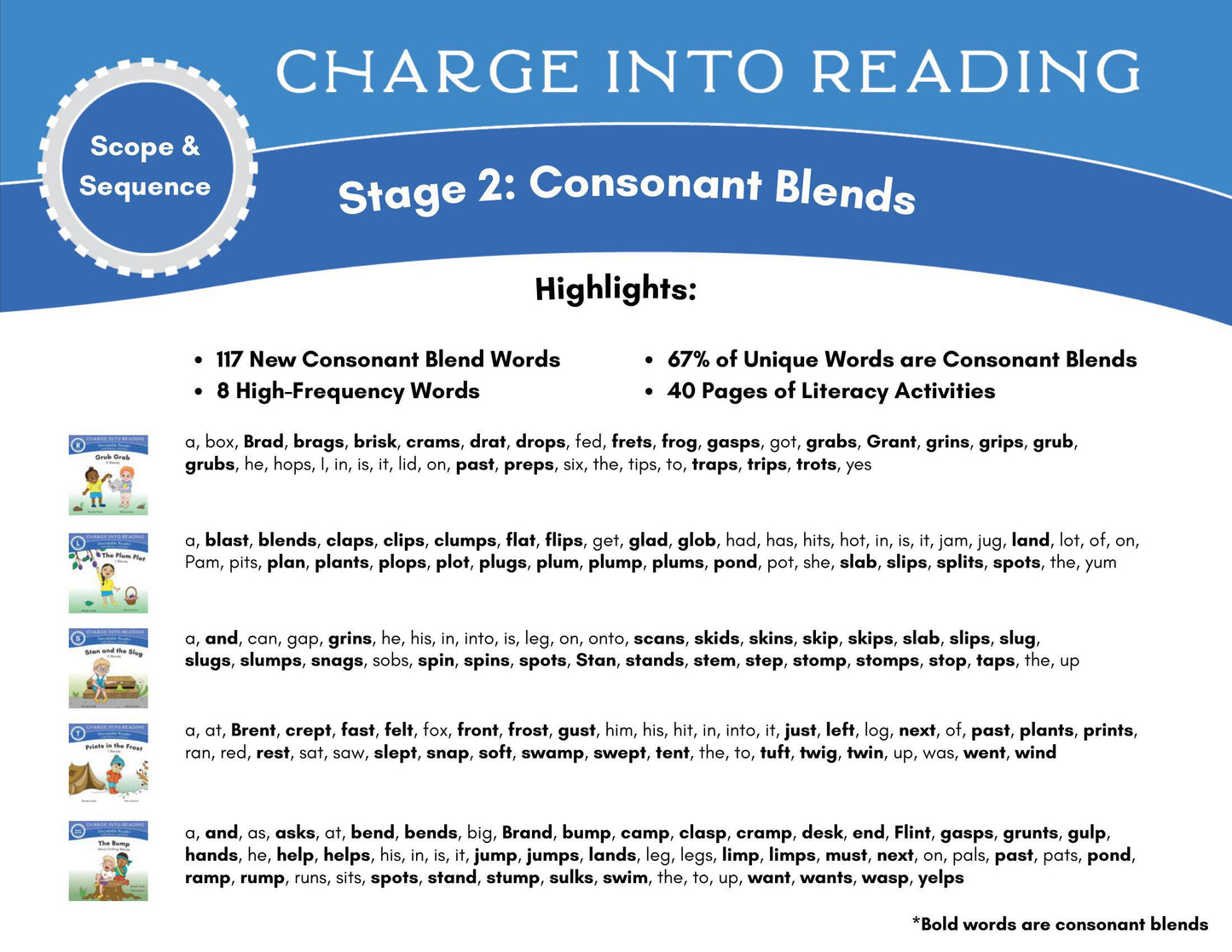 Stage 2: Consonant Blends Decodable Reader Set