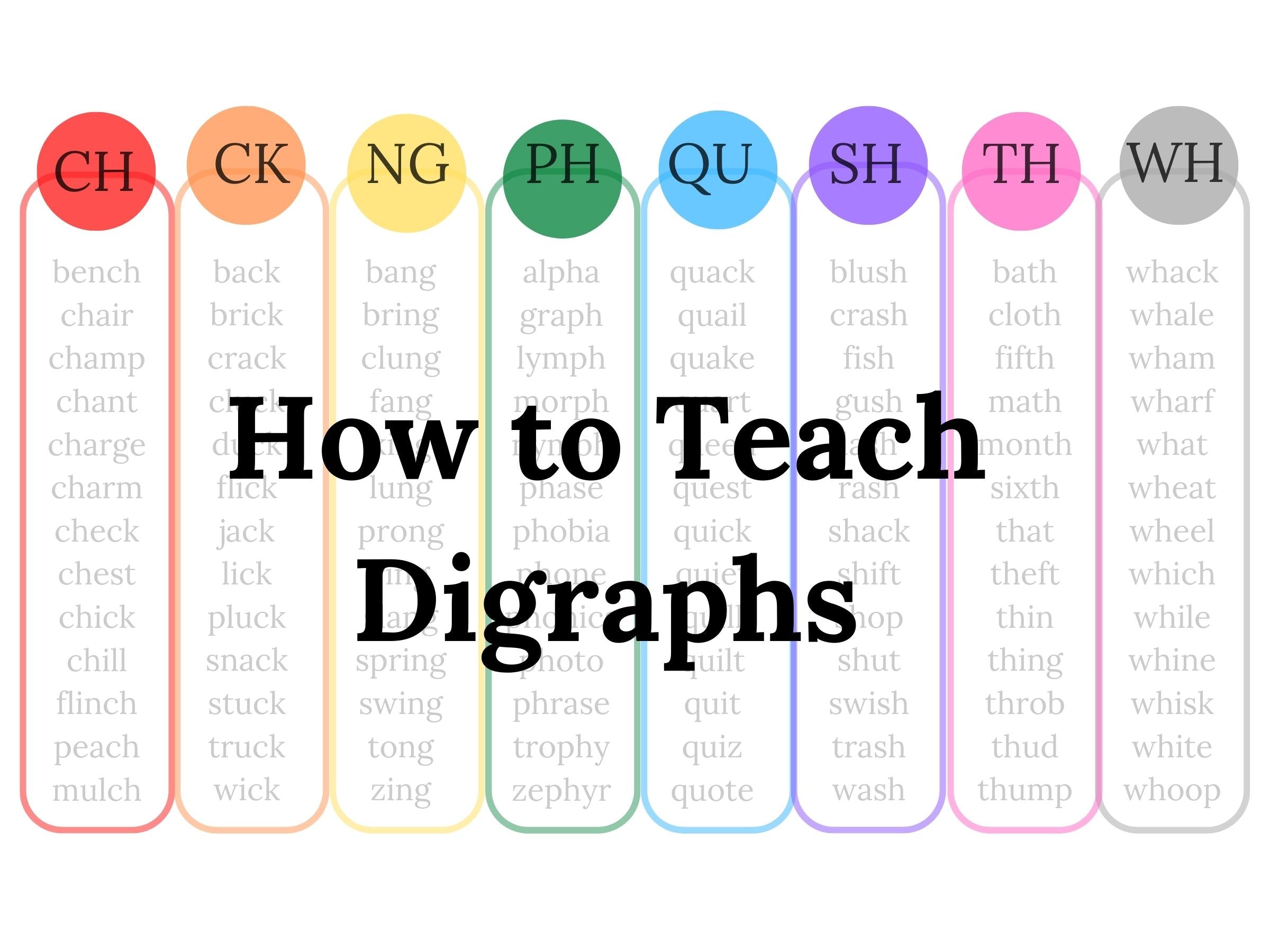 What are Digraphs: Consonant Digraphs with Digraph Lists – Charge Mommy ...