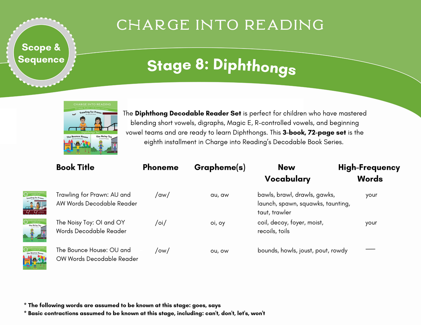 Stage 8: Diphthong Decodable Reader Set