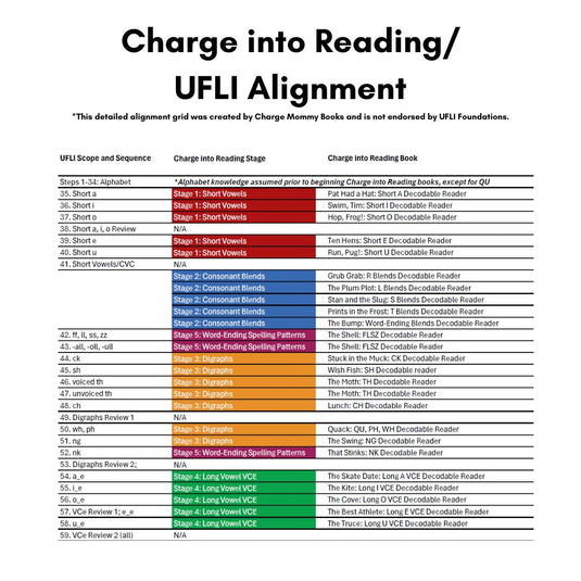 Chart Alignment Books Curriculum Alignments – Charge Mommy Books