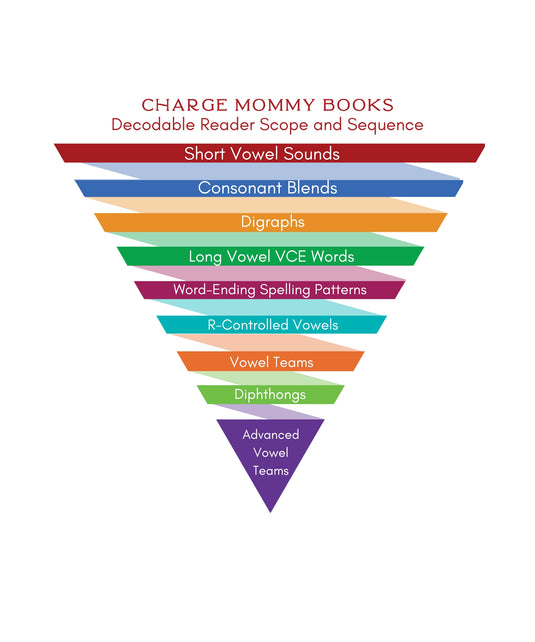 Benefits of Decodable Books – Charge Mommy Books