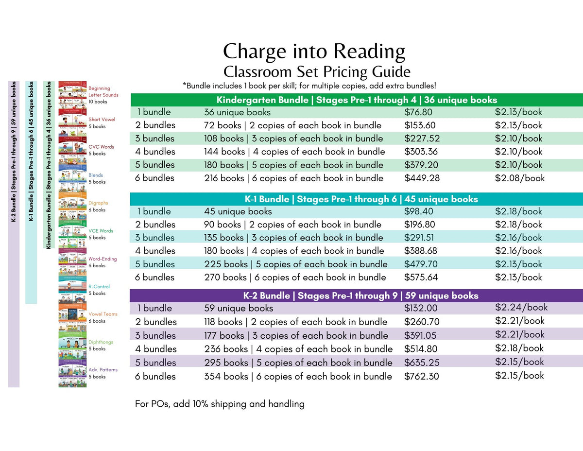 Charge into Reading Classroom Set Pricing Guide