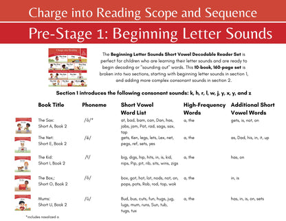Stage Pre-1: Beginning Letters Short Vowel Decodable Reader Set