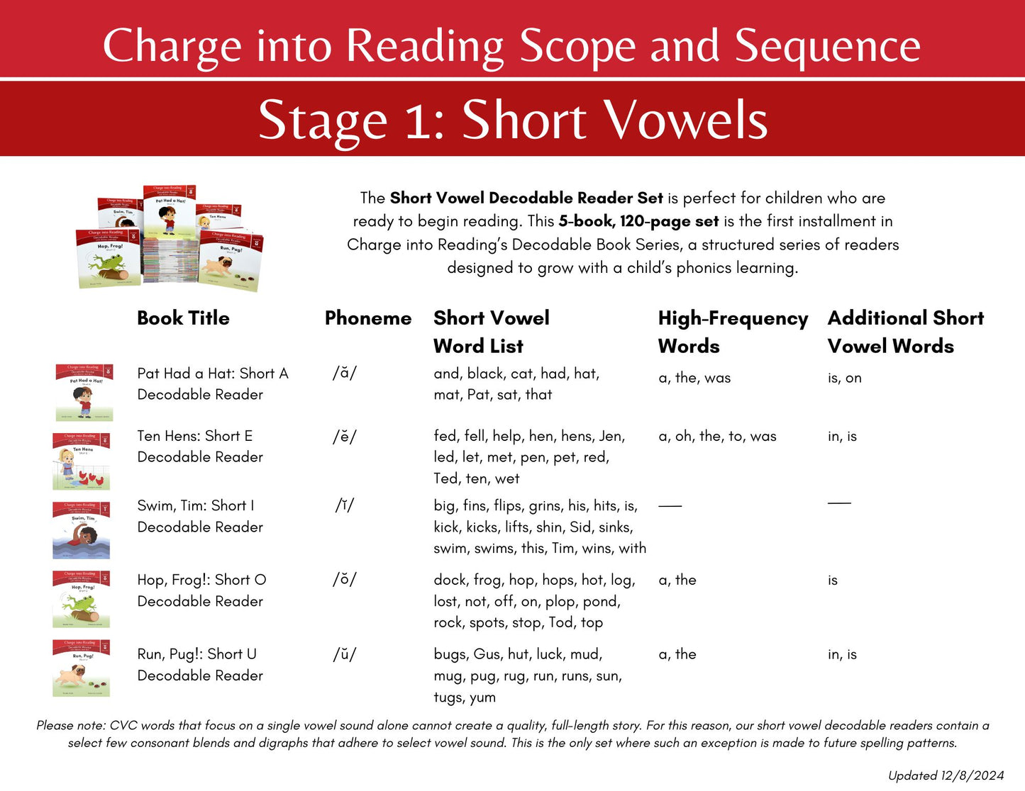 Stage 1: Short Vowel Decodable Reader Set