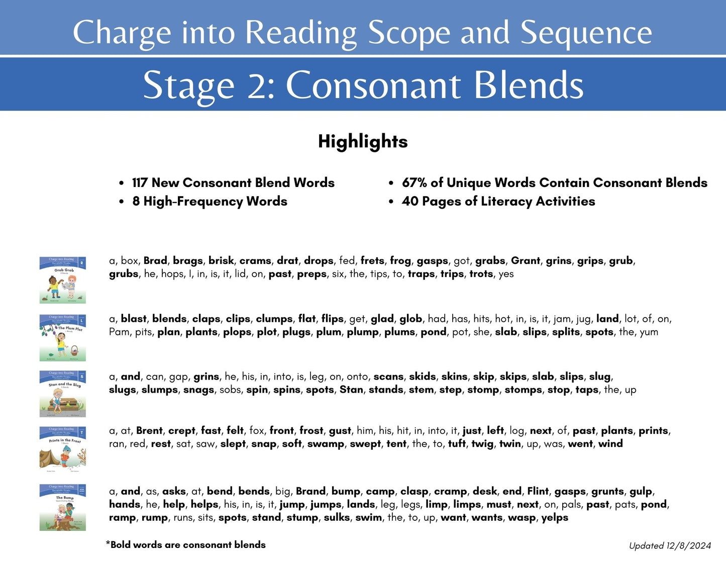 Stage 2: Consonant Blends Decodable Reader Set
