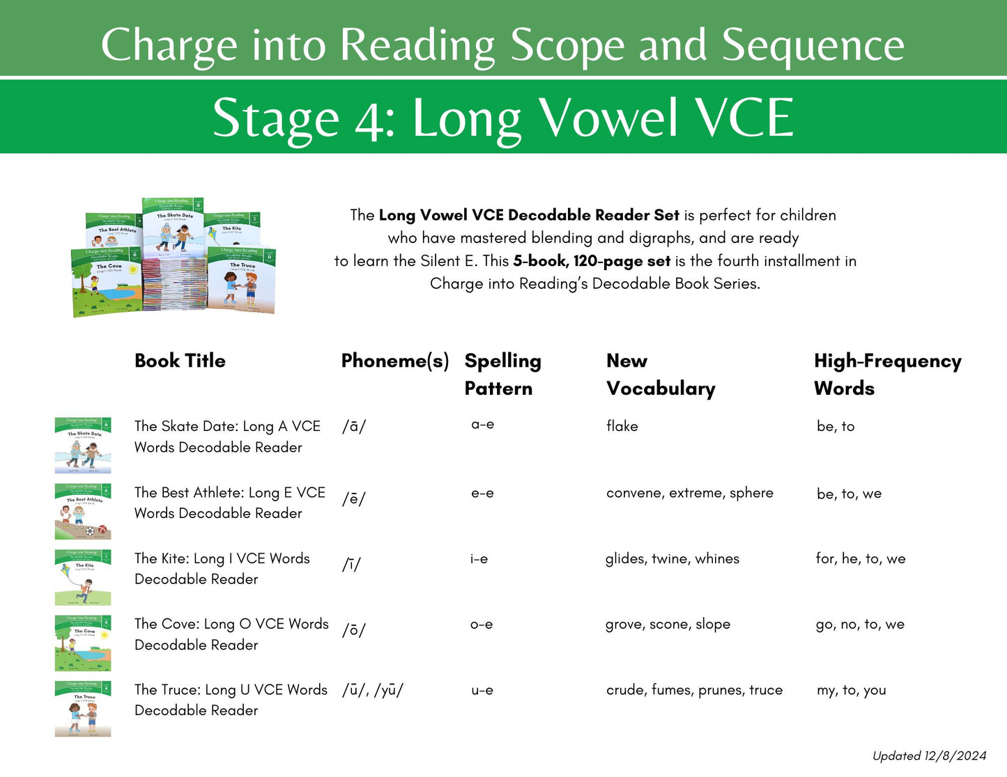 Stage 4: Long Vowel VCE Decodable Reader Set