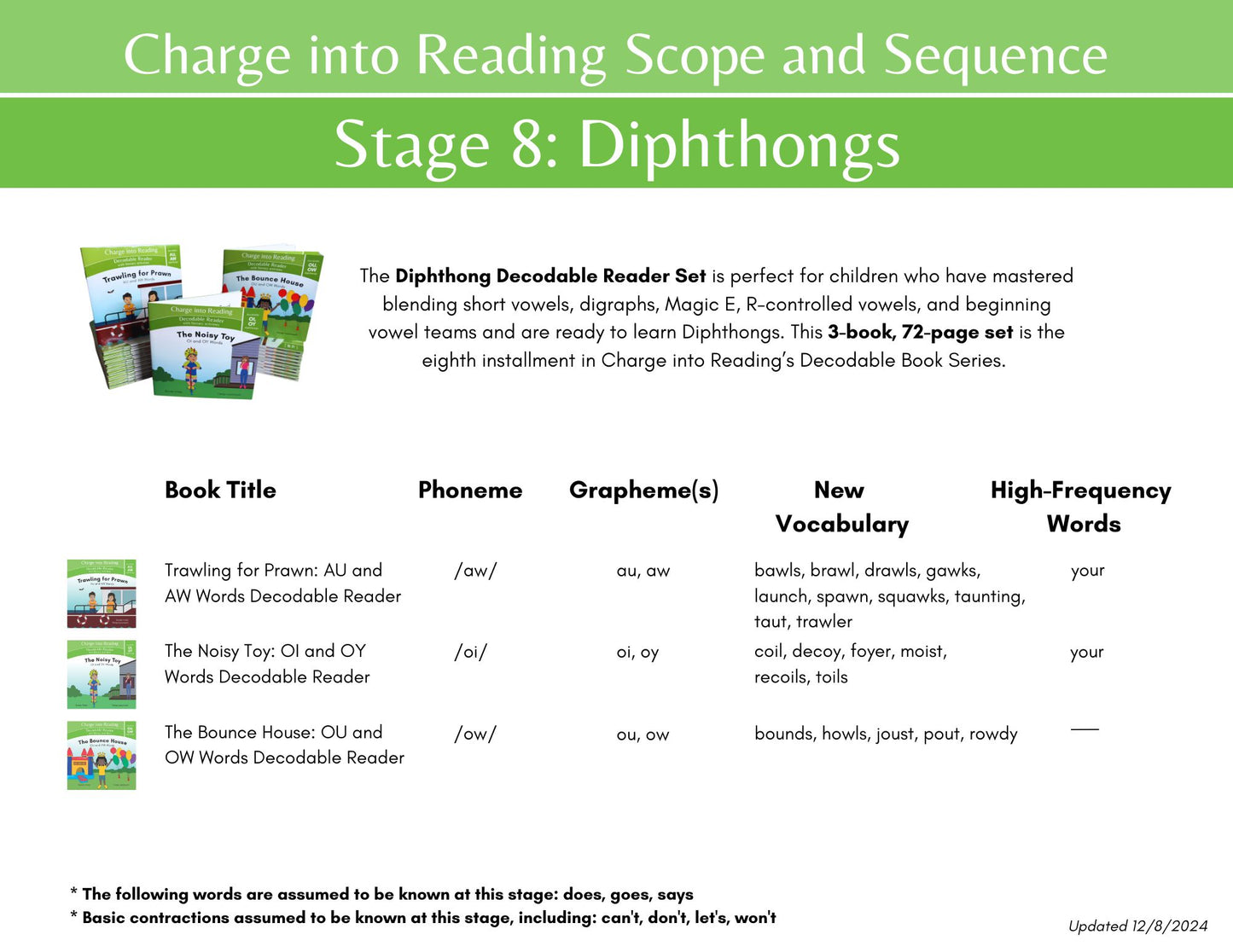 Stage 8: Diphthong Decodable Reader Set