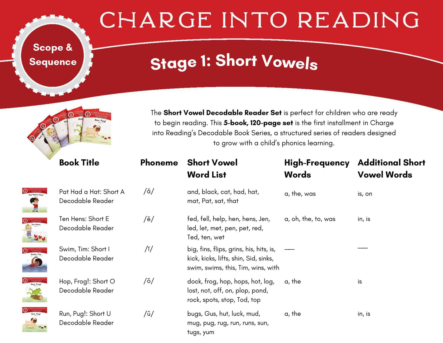 Stage 1: Short Vowel Decodable Reader Set